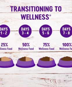 Wellness Complete Health Puppy Deboned Chicken, Oatmeal & Salmon Meal Recipe Dry Dog Food, 15-lb bag + Wellness Complete Health Just for Puppy Canned Dog Food, 12.5-oz, case of 12 7 Wellness Complete Health Puppy Deboned Chicken, Oatmeal & Salmon Meal Recipe Dry Dog Food, 15-lb bag + Wellness Complete Health Just for Puppy Canned Dog Food, 12.5-oz, case of 12 -Pet Toy Elegant Shop 298682 PT5. SY630 V1621986171