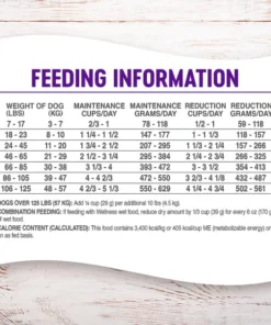 Wellness Complete Health Healthy Weight Deboned Chicken & Peas Recipe Dry Dog Food 14 Wellness Complete Health Healthy Weight Deboned Chicken & Peas Recipe Dry Dog Food -Pet Toy Elegant Shop 49147 PT5. SY630 V1594851369