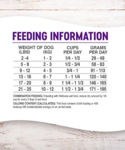 Wellness Small Breed Complete Health Adult Turkey & Oatmeal Recipe Dry Dog Food 14 Wellness Small Breed Complete Health Adult Turkey & Oatmeal Recipe Dry Dog Food -Pet Toy Elegant Shop 49176 PT5. SY630 V1594911663