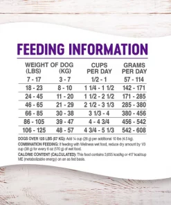 Wellness Complete Health Adult Lamb & Barley Recipe Dry Dog Food 7 Wellness Complete Health Adult Lamb & Barley Recipe Dry Dog Food -Pet Toy Elegant Shop 95659 PT5. SY630 V1605826611