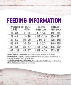 Wellness Complete Health Senior Deboned Chicken & Barley Recipe Dry Dog Food -Pet Toy Elegant Shop 95663 PT5. SY630 V1605751310