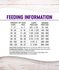 Wellness Grain-Free Complete Health Adult Deboned Chicken & Chicken Meal Recipe Dry Dog Food -Pet Toy Elegant Shop 95673 PT5. SY630 V1605828109