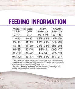 Wellness Grain-Free Complete Health Adult Lamb & Lamb Meal Recipe Dry Dog Food -Pet Toy Elegant Shop 95679 PT5. SY630 V1605751608